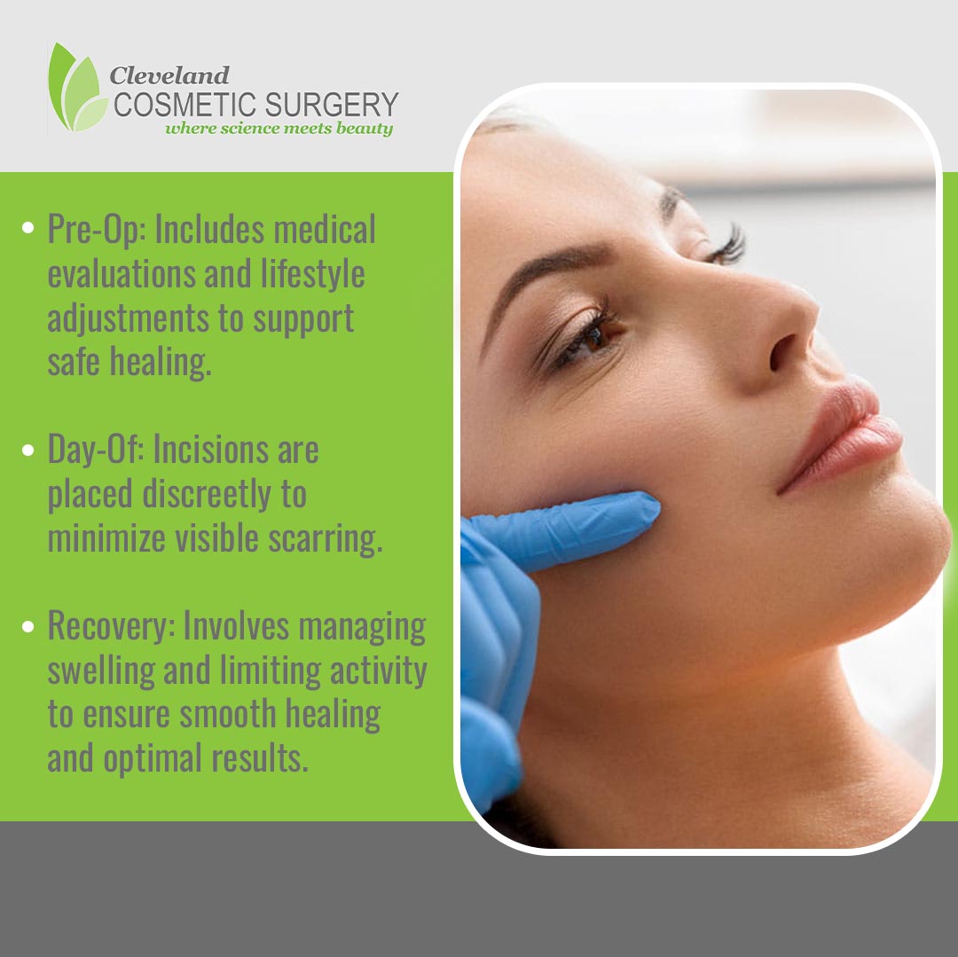 Doctor examining patient’s cheek area illustrating pre-op, procedure, and recovery for facial implants